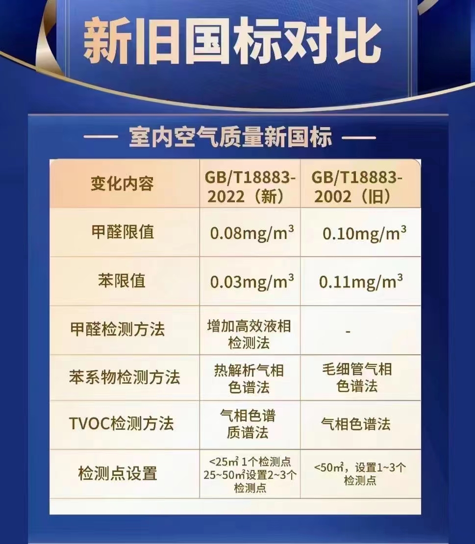 室內空氣質量檢測2月1日起執行新標準GB/T18883-2022