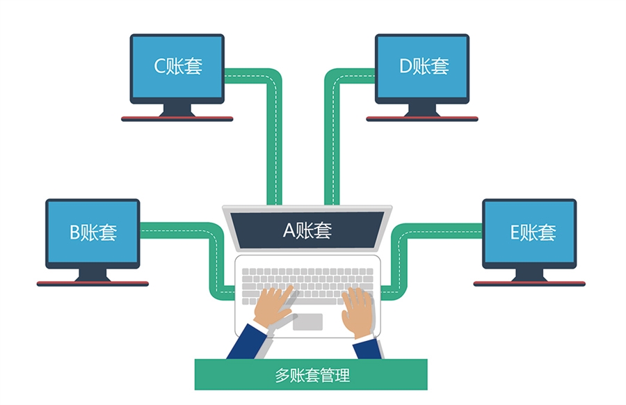 一卡通驗廠系統(tǒng)