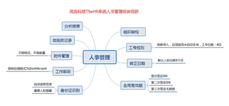 同鑫T9EHR系統(tǒng)