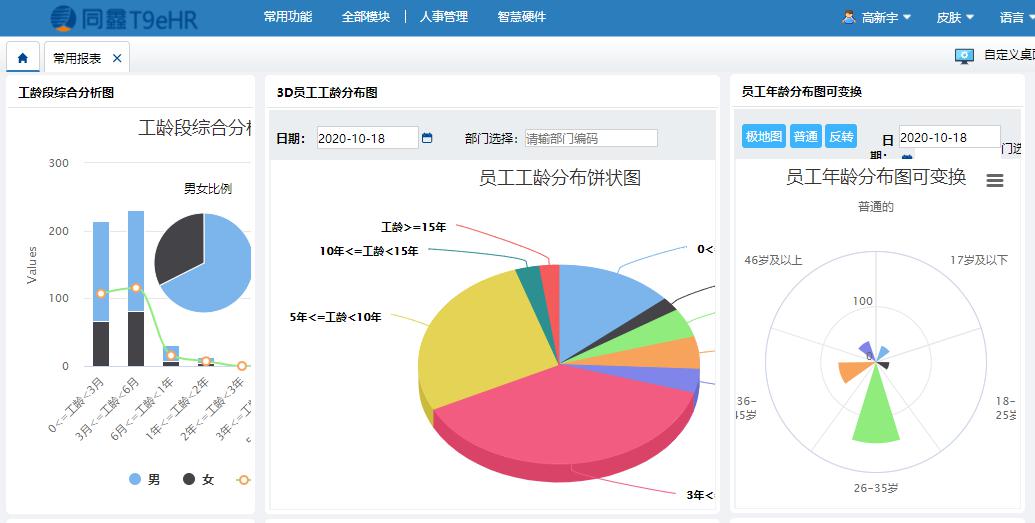 同鑫人力資源系統(tǒng)