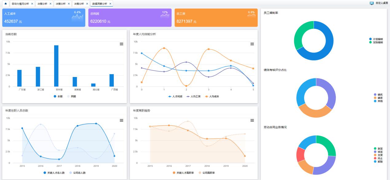 數(shù)字化人力資源