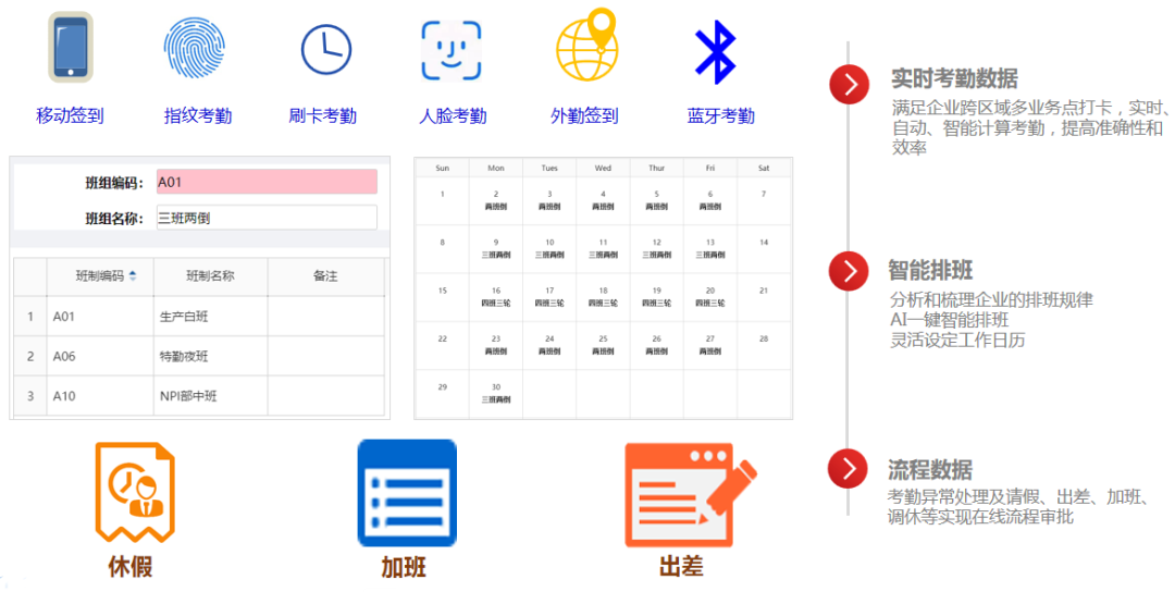 HR系統(tǒng)考勤統(tǒng)計