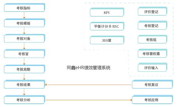 績效管理系統(tǒng).jpg