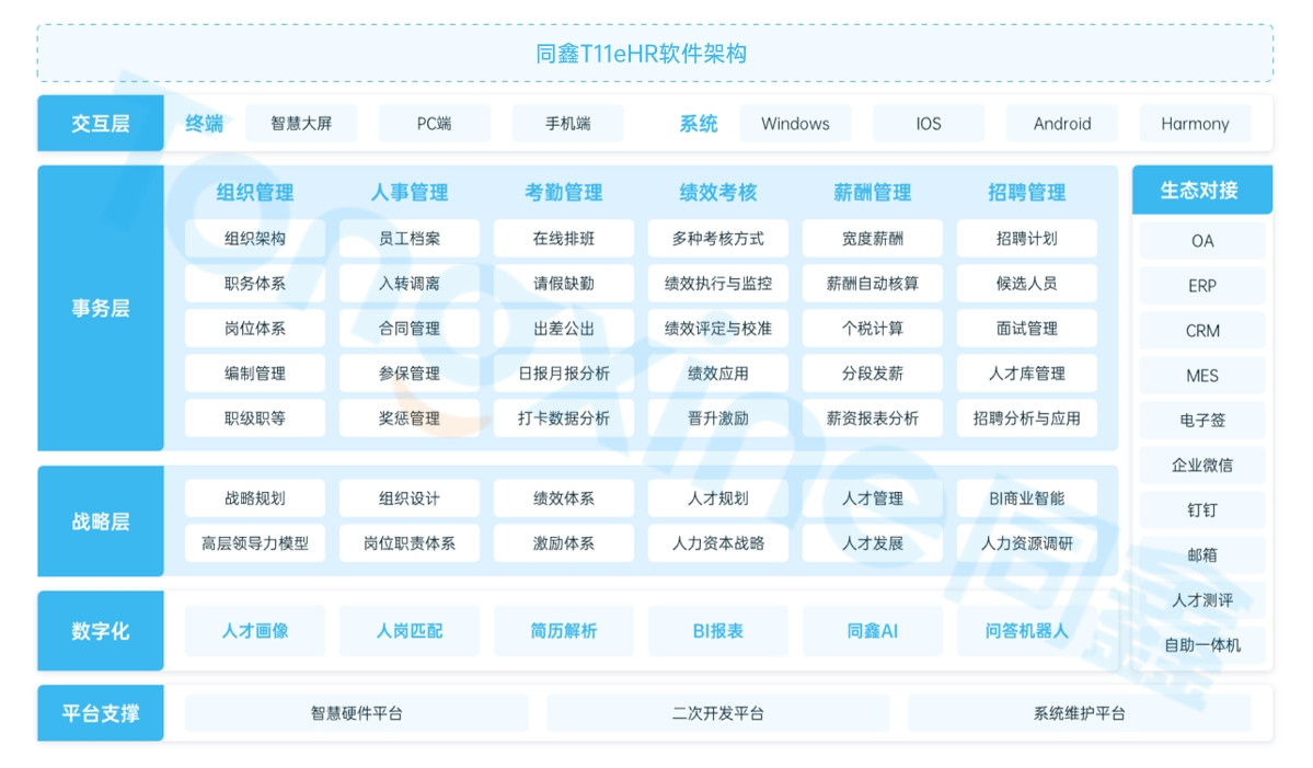 好用的HR系統(tǒng)